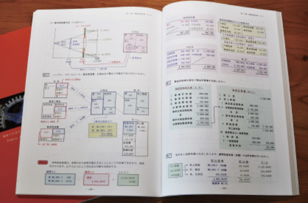 資格試験のFIN 公認会計士講座のテキストはどう？わかりやすい 
